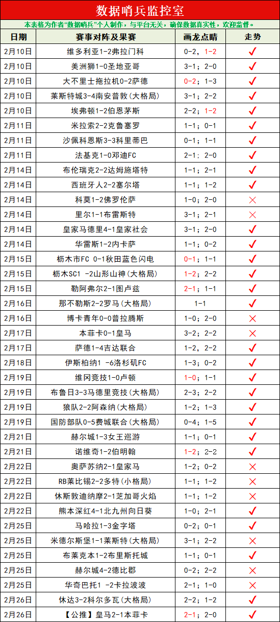 勇士西部第,五胜灰熊,库里神级表,开云体育,开云体育官网,开云体育app,开云体育app下载