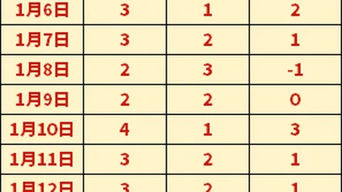 “27岁退役后投身“浙商”行列，奥运冠军郑思维自述人生偶像周杰伦——九派新闻报道”